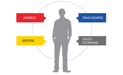 Gain deeper customer insights with Informatica’s Consumer Data Enrichment tools | Informatica 