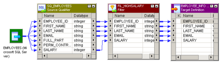 An image of a data transformation mapping passing HR data through a Filter transformation.