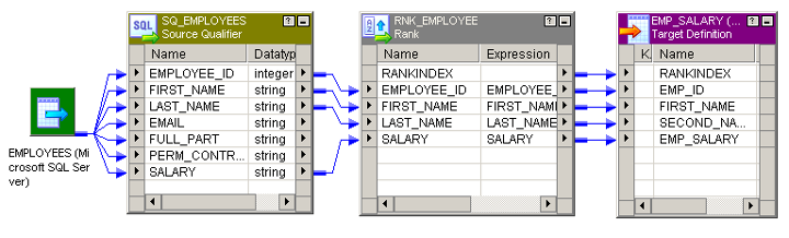 An image of a data transformation mapping. In this case, the data mapping includes Rank transformation.