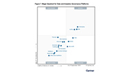 Gartner® Magic Quadrant™ for D&A Governance Platforms